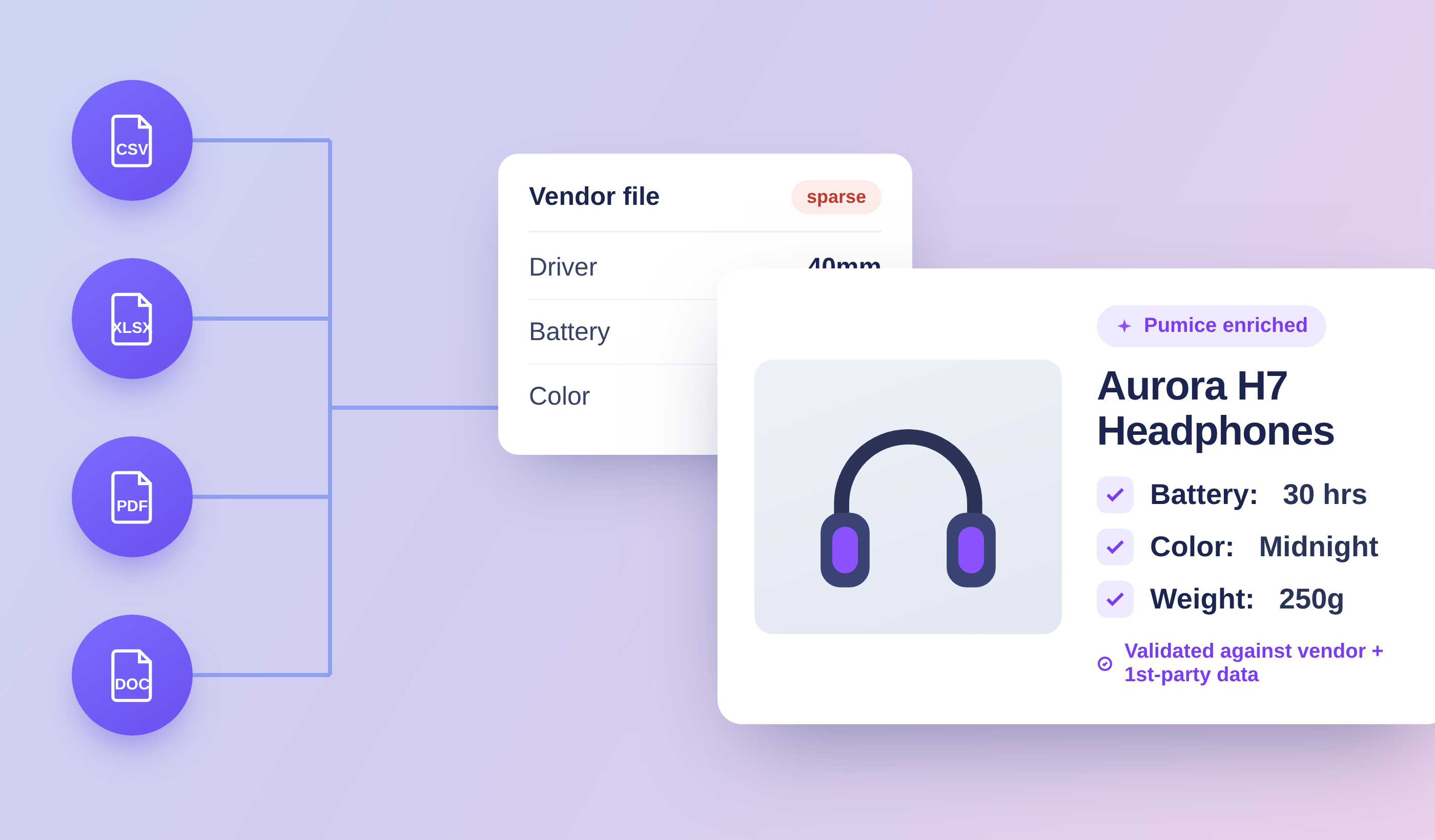 AI-tagged product with attributes